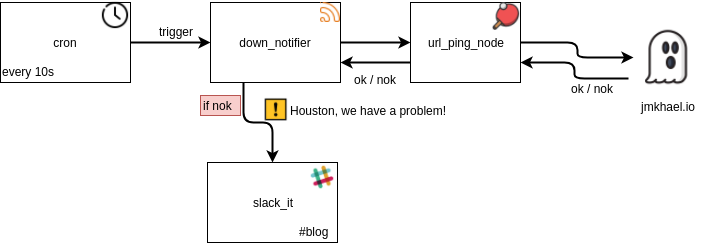 down_notifier-diagram
